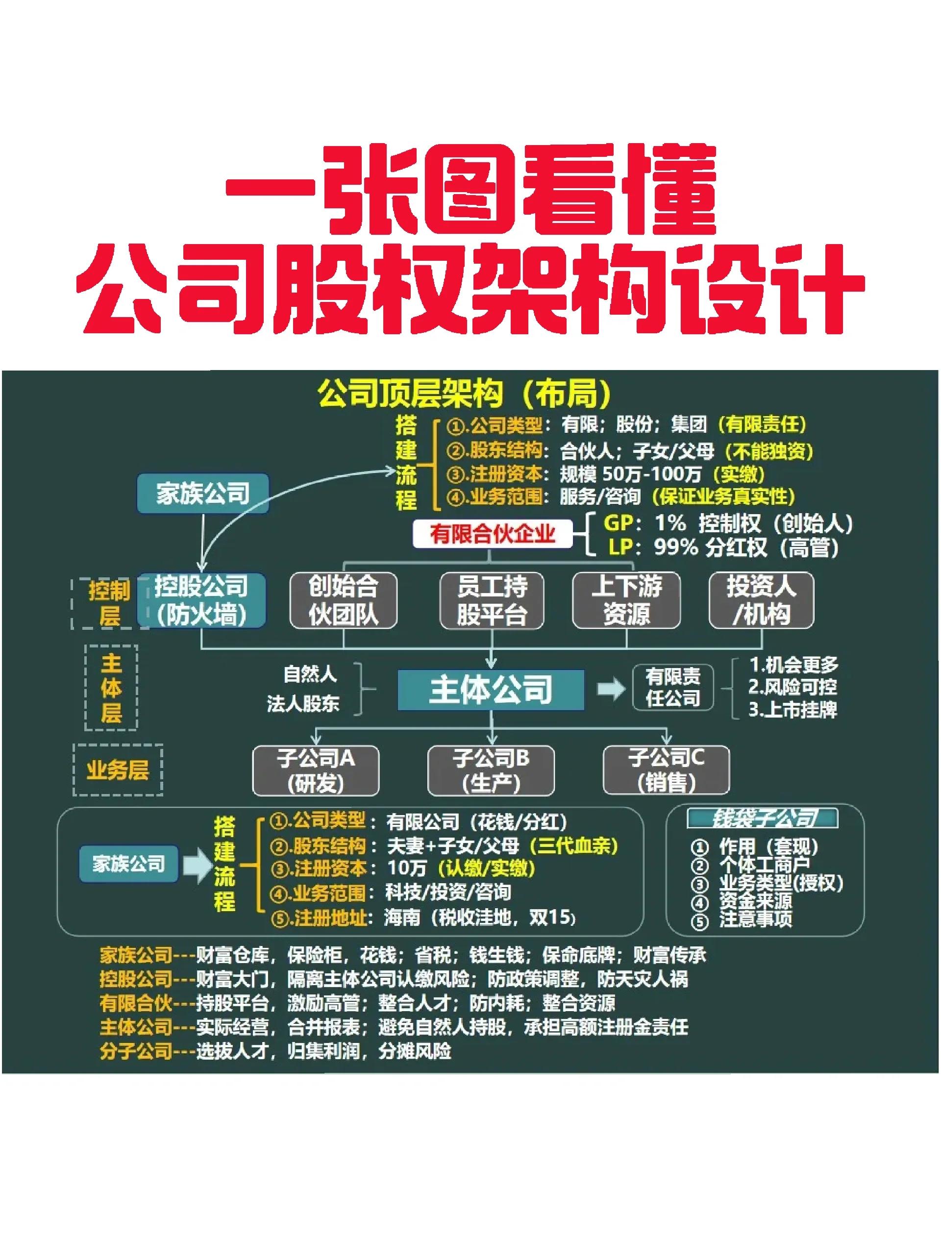 岳阳市VIE架构企业上市规划(vie架构香港上市的优点)