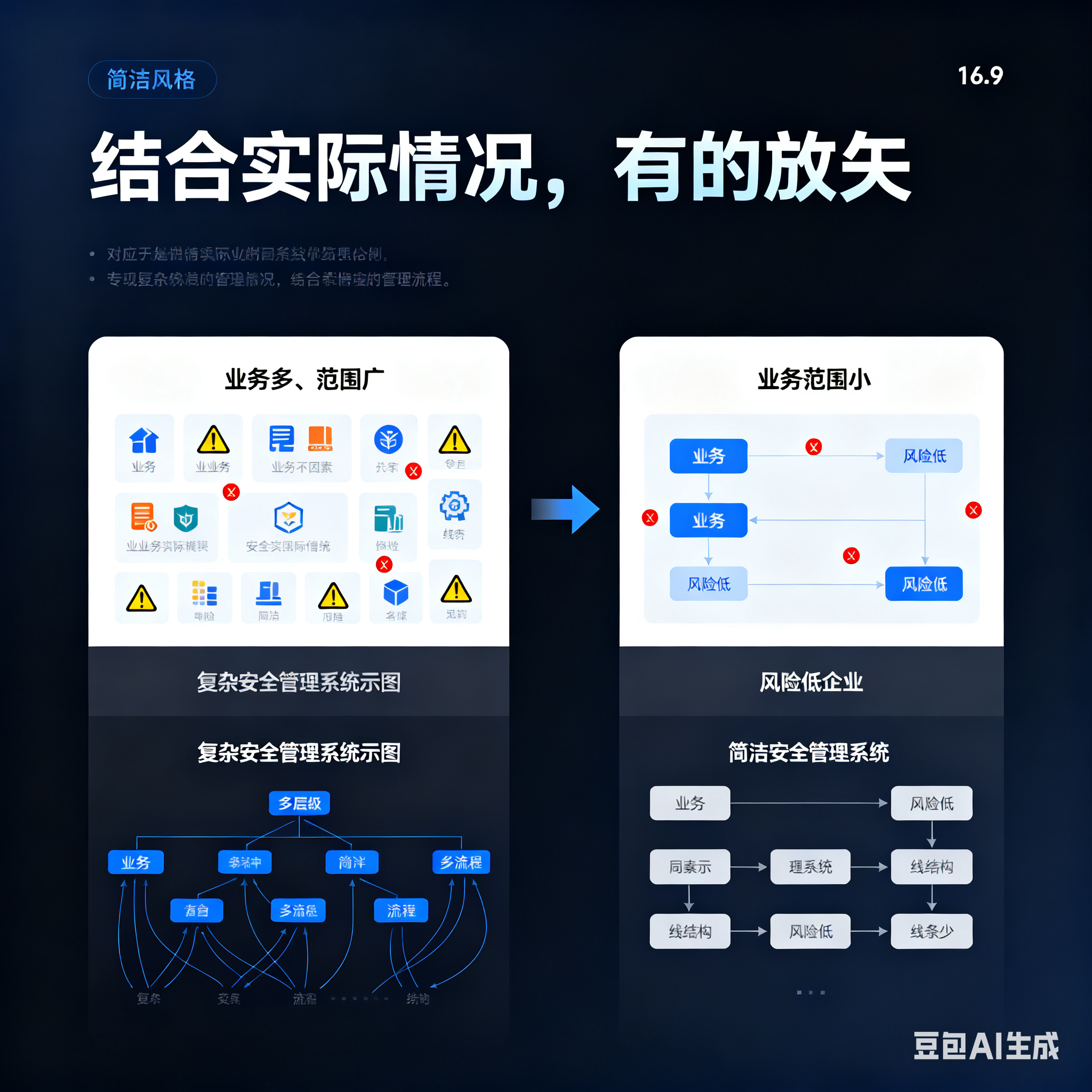 岳阳市整合风险如何解决(整合风险是什么意思)