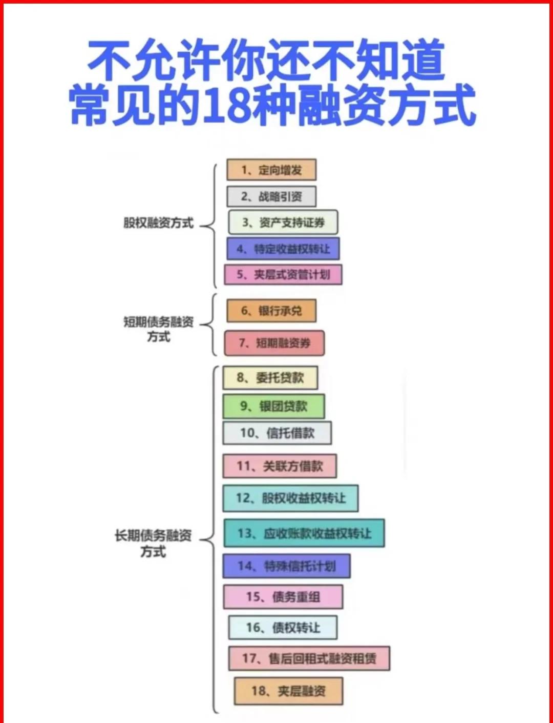 岳阳市战略融资成本控制(战略融资意味着什么)