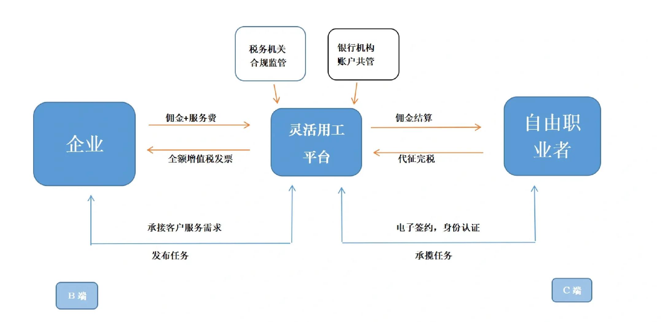 岳阳市灵活合伙人机制(合伙人机制的五大优势)