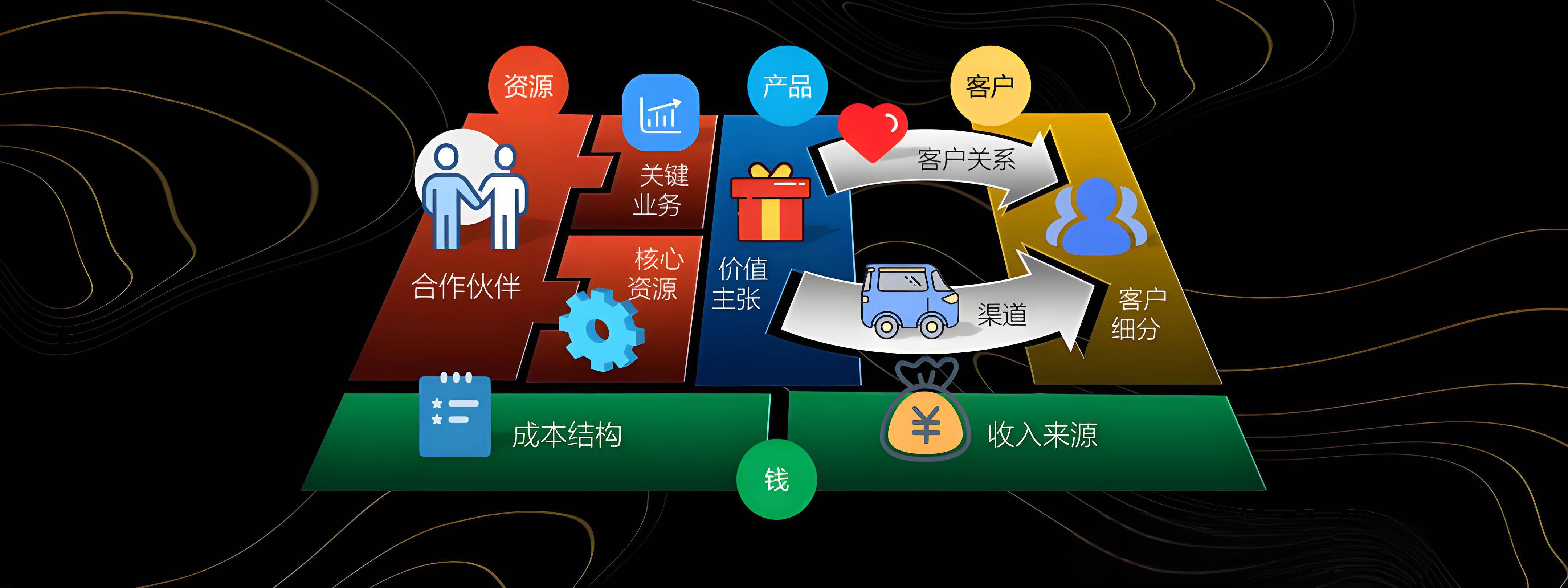 岳阳市烟台专业商业模式升级(烟台模式投资50300)