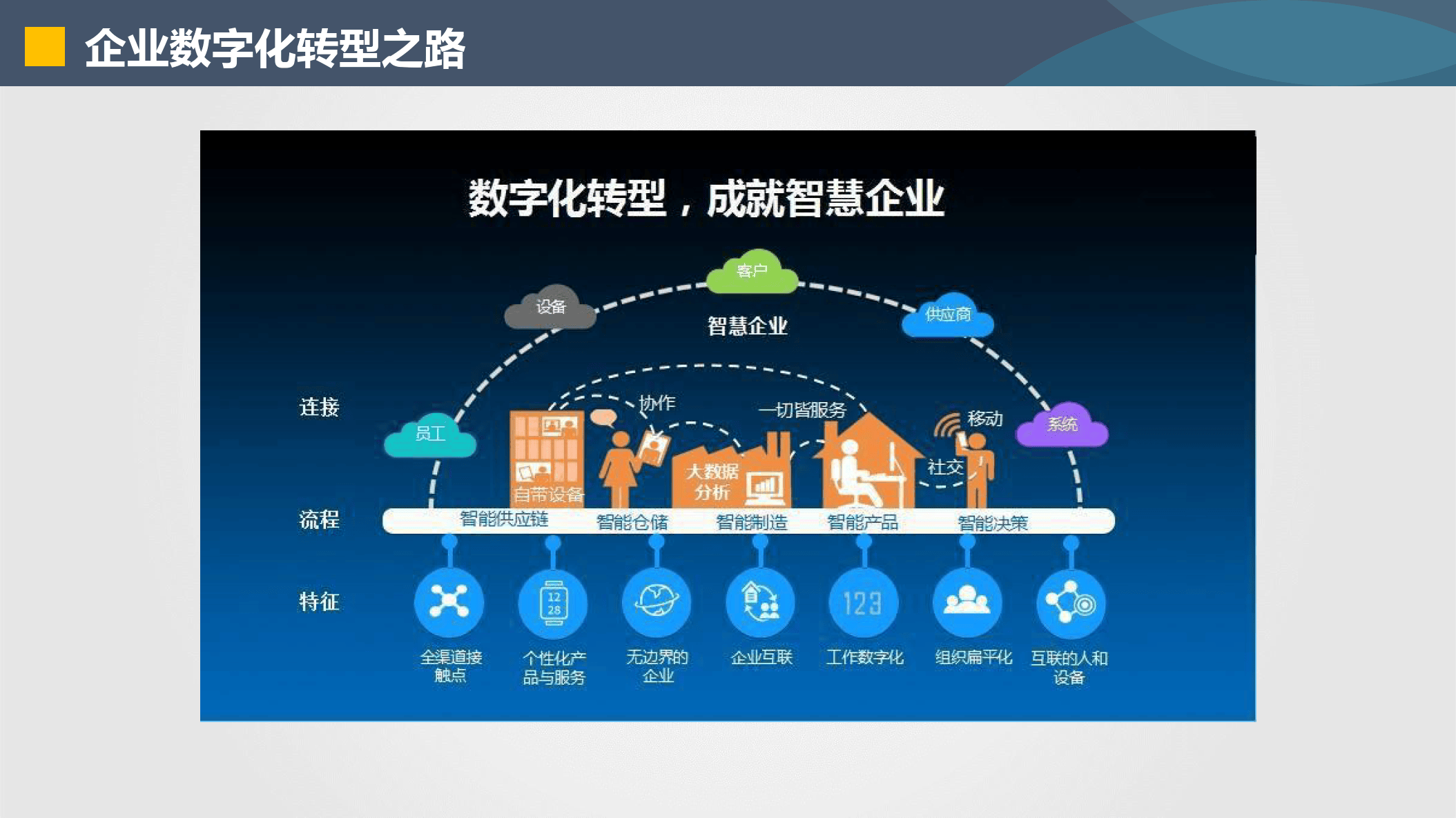 岳阳市器械企业数字化转型(器械企业数字化转型建议)