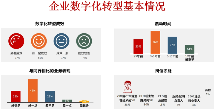 岳阳市昆明企业数字化转型(昆明数字经济发展规划)