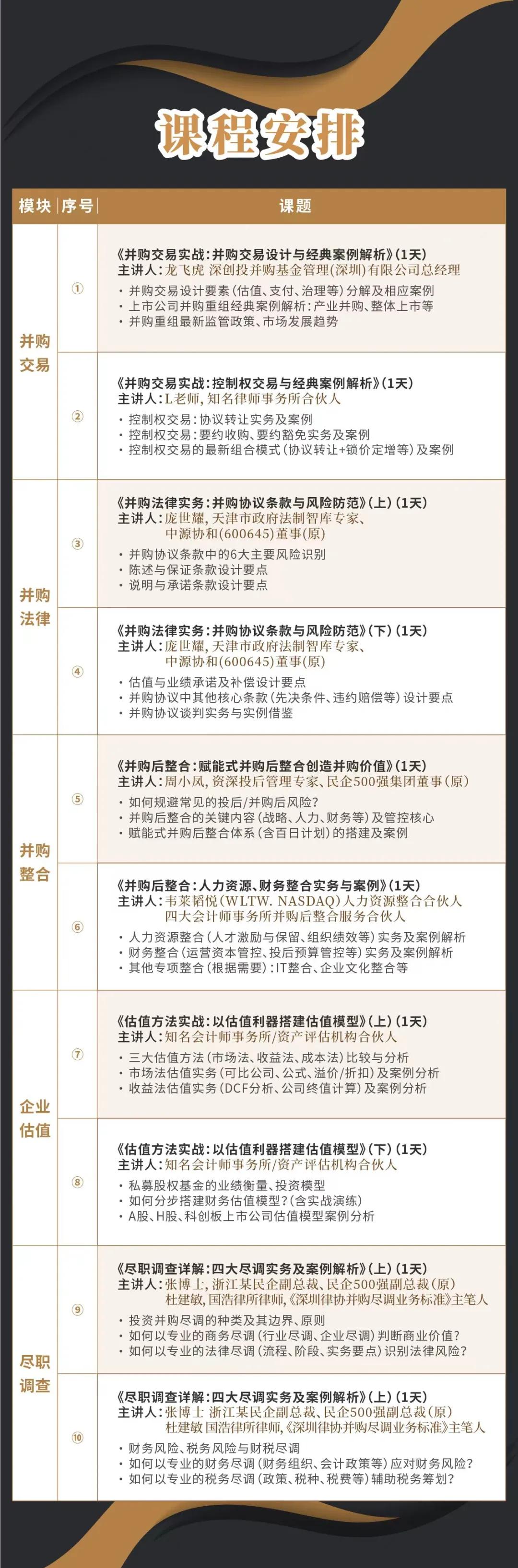岳阳市实战型并购重组机构(实战型并购重组机构有哪些)