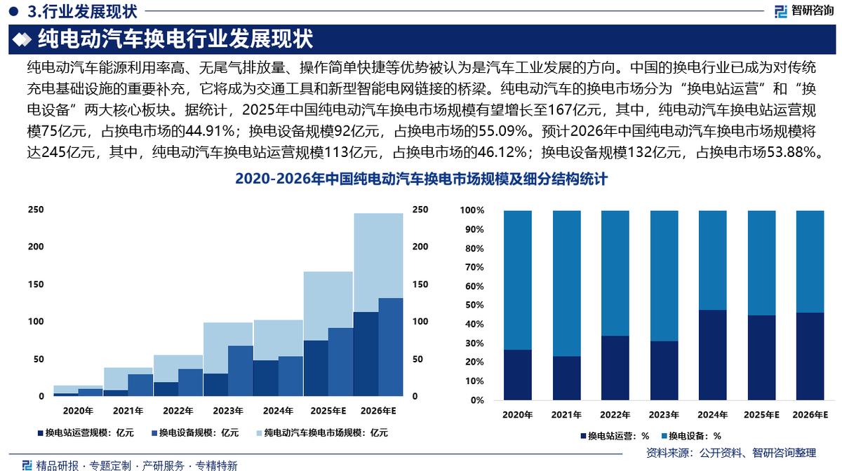 岳阳市新能源企业竞争分析(新能源汽车竞争战略分析)