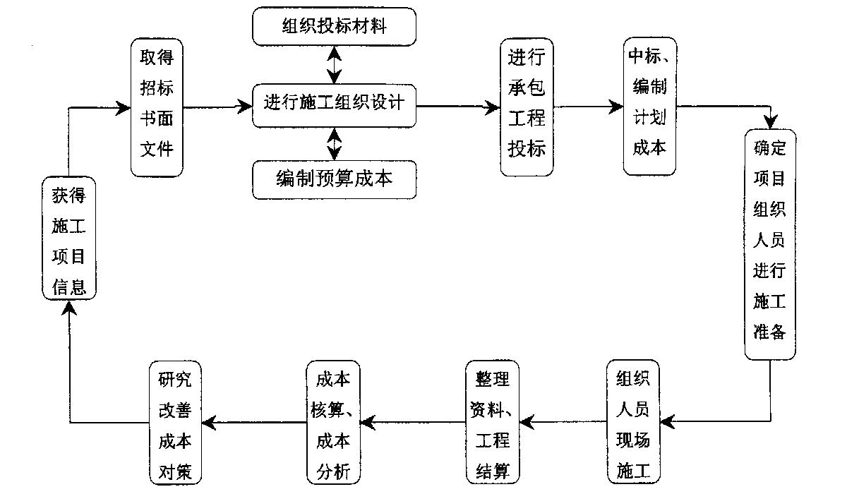 岳阳市全方位成本控制机构(全方位成本管理的优点)