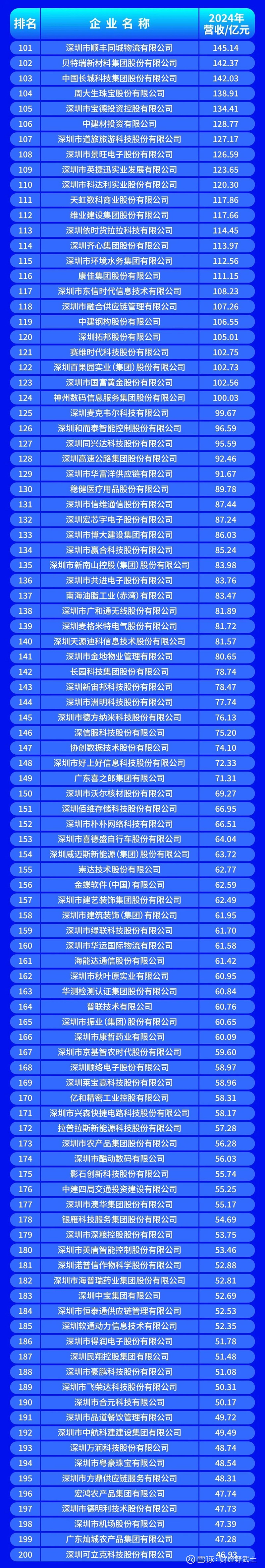 岳阳市深圳企业价值评估(深圳企业价值评估公司排名)