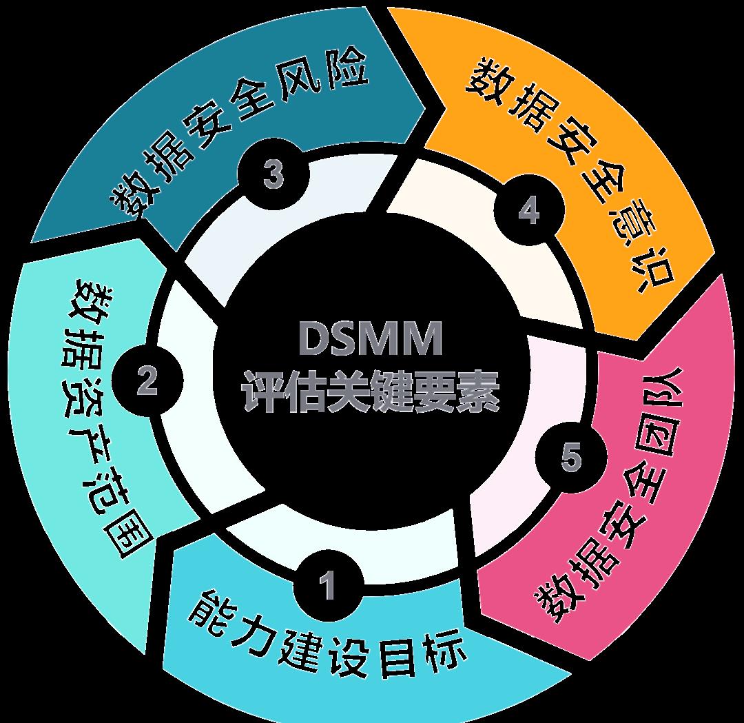 岳阳市价值驱动价值评估(价值驱动型商业模式)