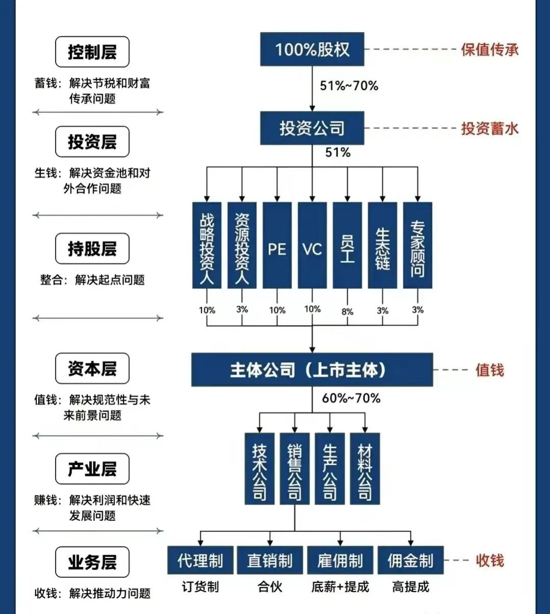 岳阳市化工股权架构设计(化工股权架构设计方案)
