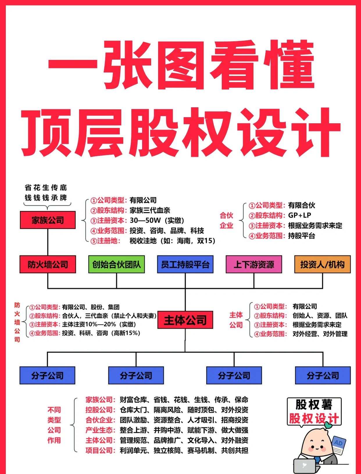 岳阳市高回报股权架构设计(高回报投资与理财指南)