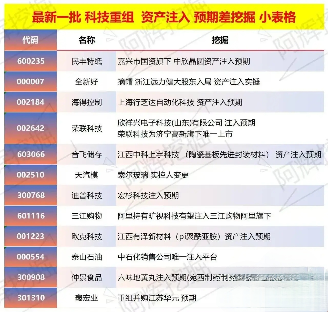 岳阳市专业股权重组(股权重组的目的)