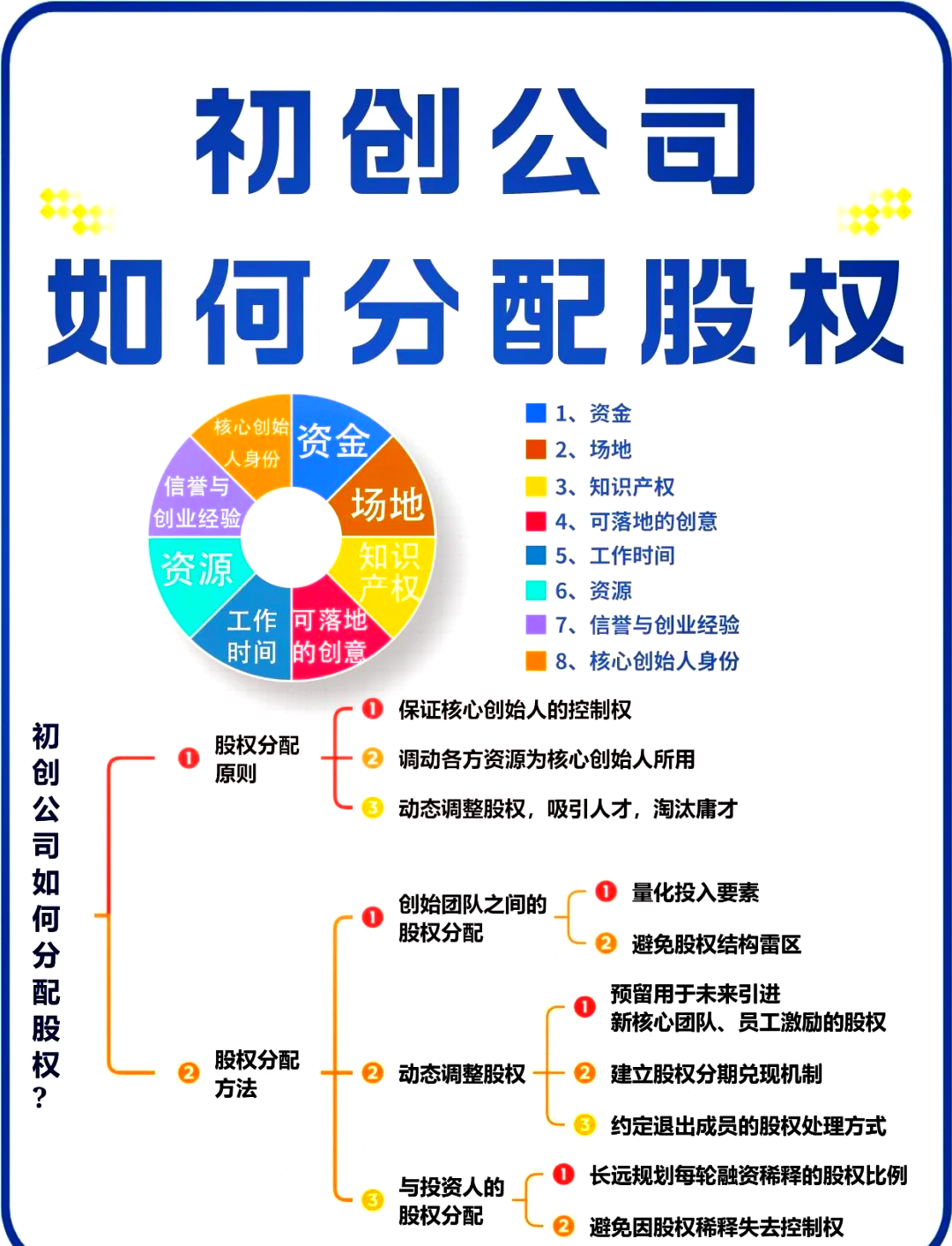 岳阳市软件股权激励(股权激励系统八大步骤)