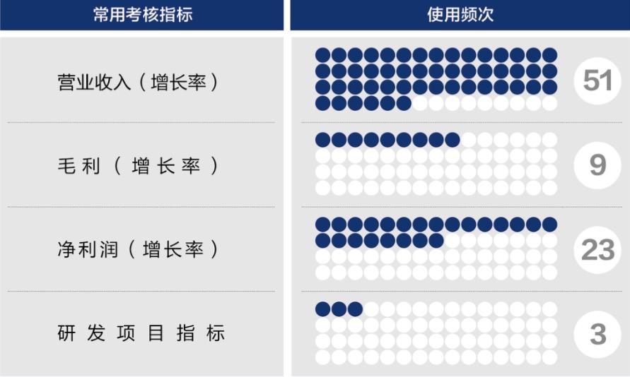 岳阳市深度医疗股权设计(深度医疗股权设计分析)