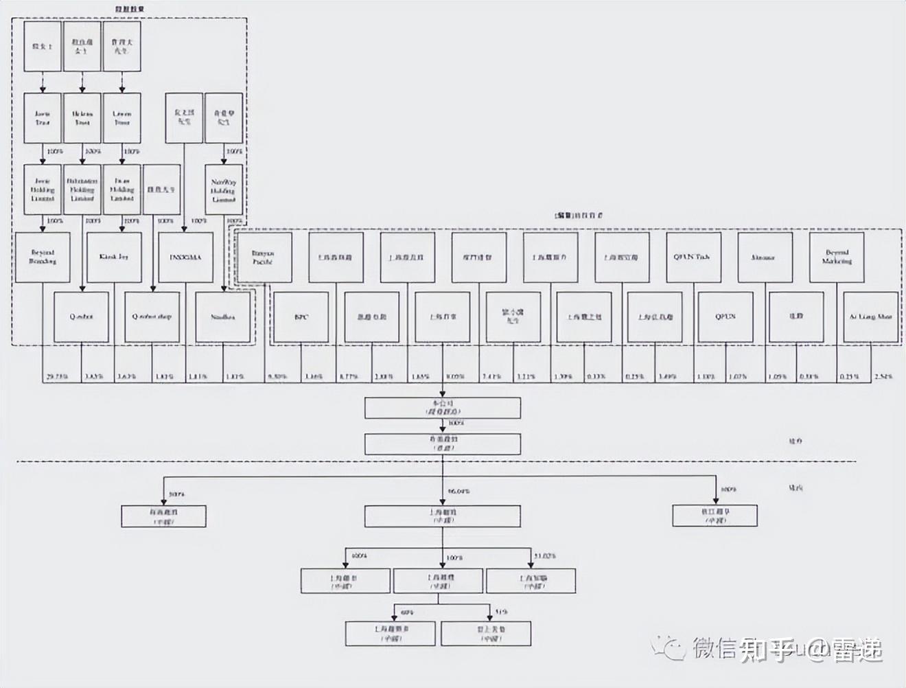 岳阳市投票权安排财务优化(投票权类型是什么意思)