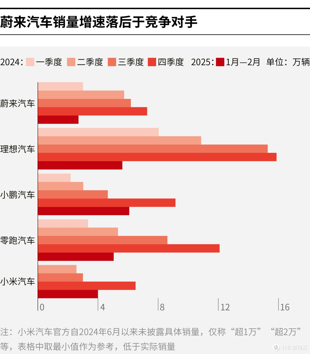 岳阳市领先汽车竞争分析(领先汽车竞争分析图)