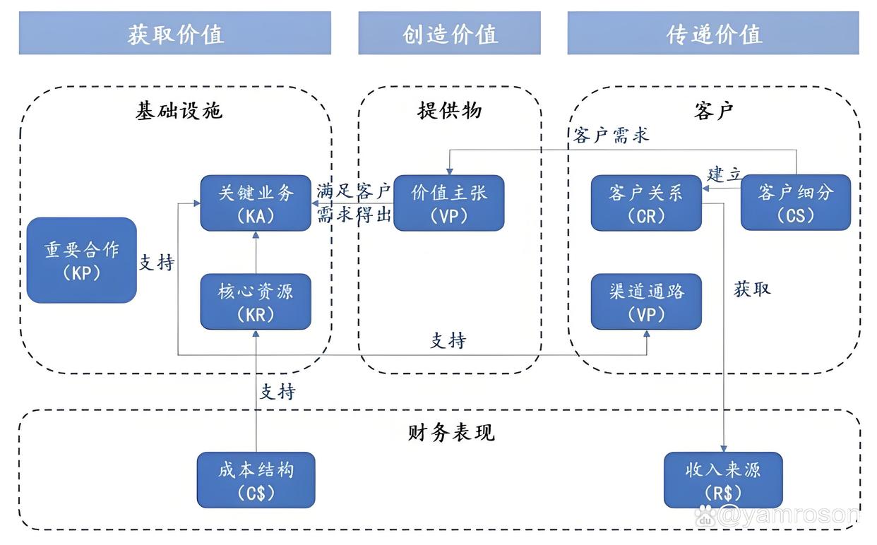 岳阳市游戏企业商业模式升级(游戏行业的商业模式有哪些)