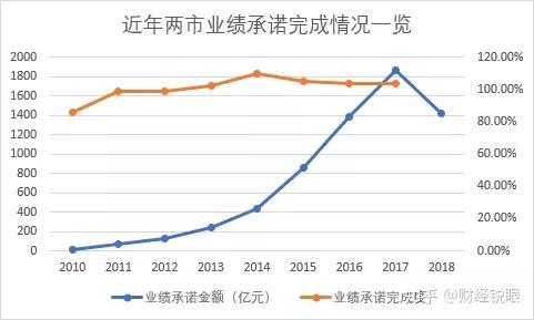 岳阳市业绩承诺主板上市(主板上市公司业绩预告的规定)