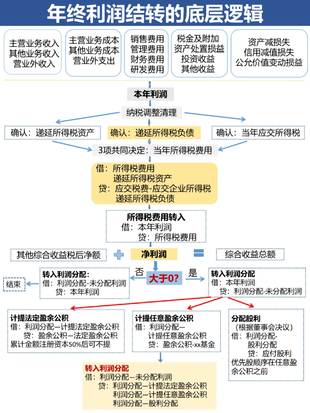 岳阳市中山盈利模型设计(中国设计师品牌女装)