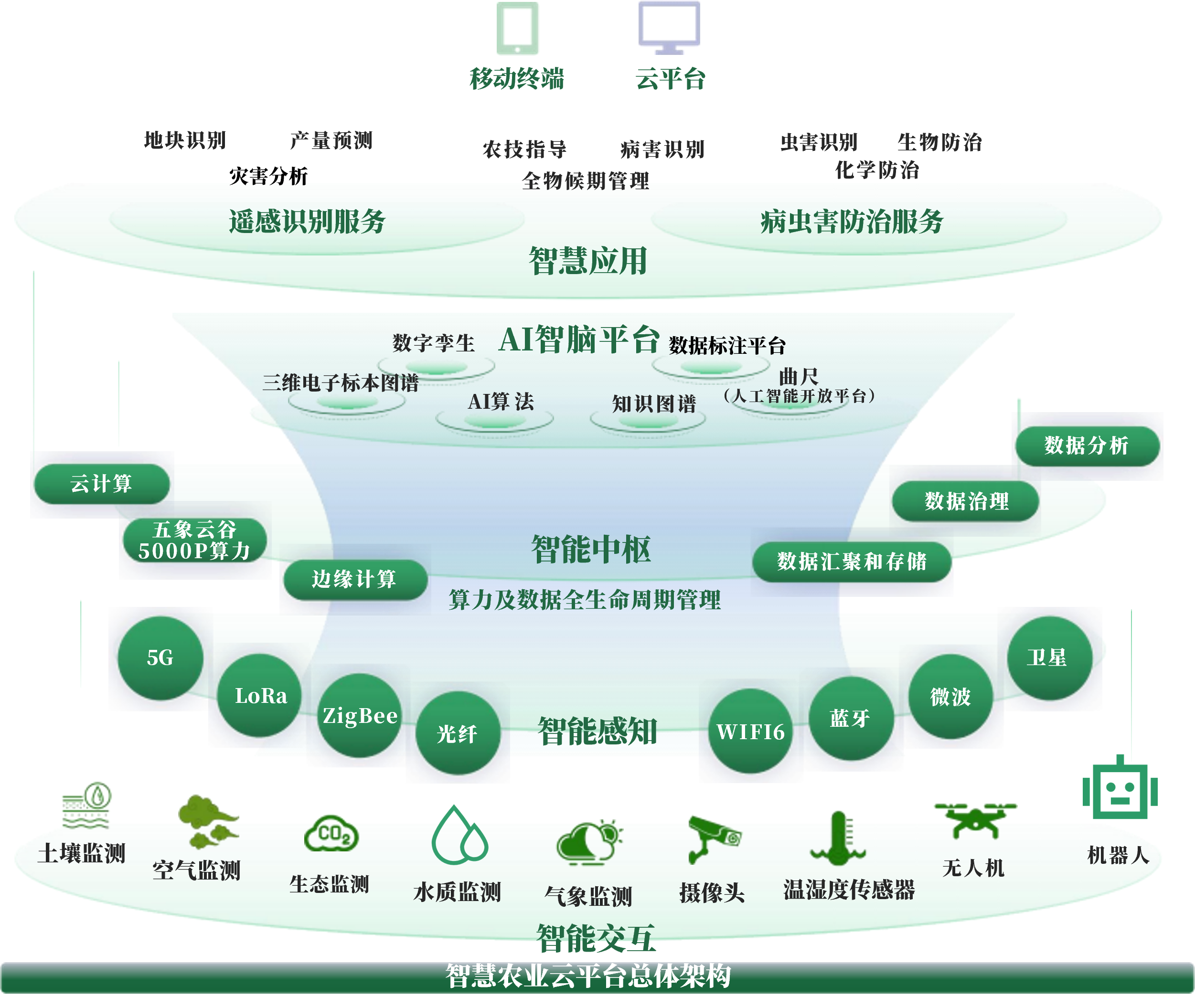 岳阳市创新农业上市规划(创新农业上市规划研究)