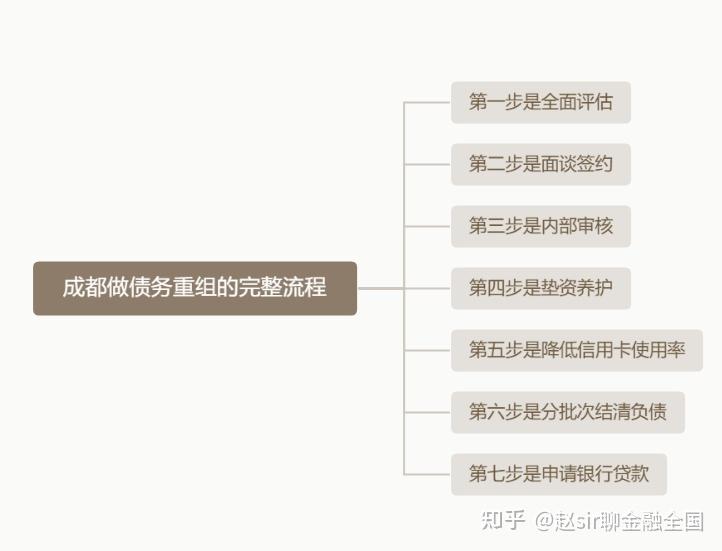 岳阳市系统化债务重组机构(债务重组专业机构怎么选)