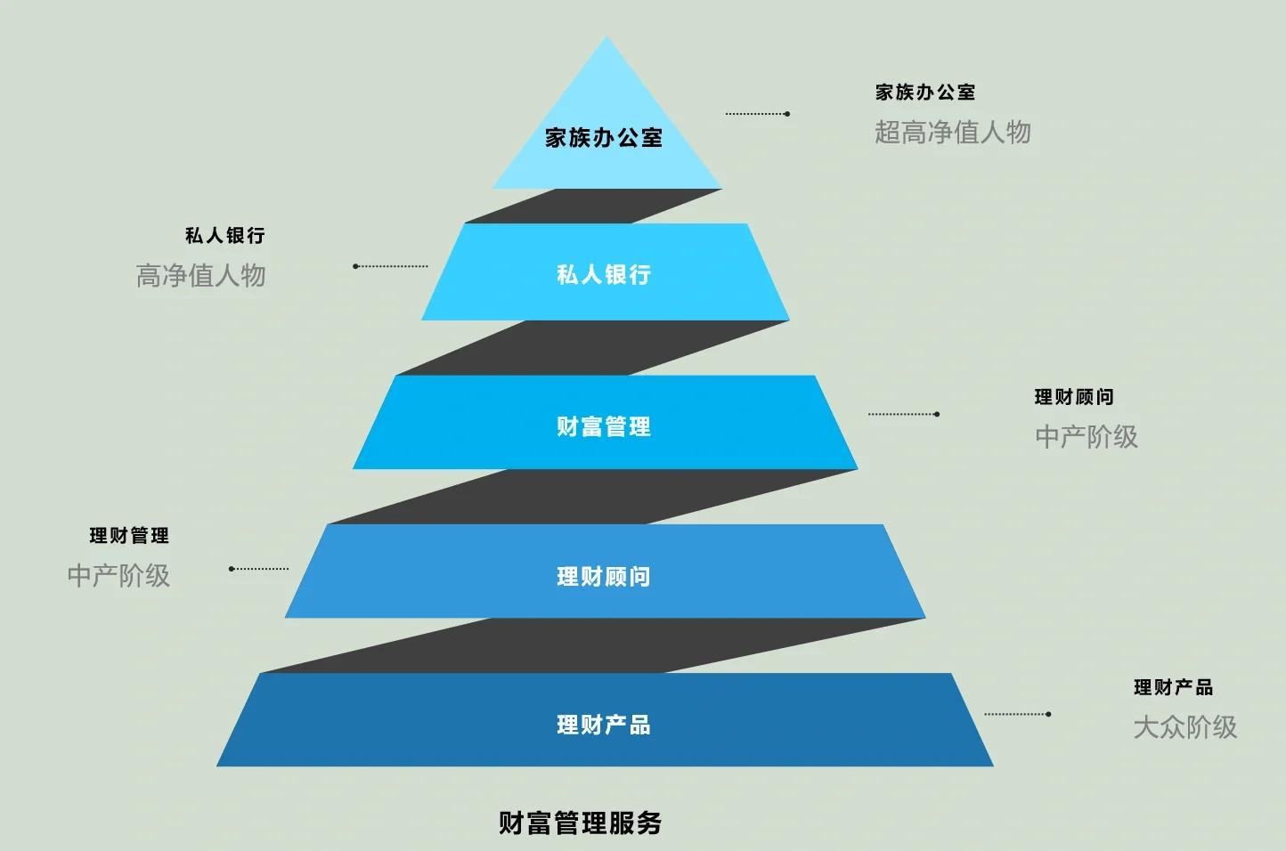 岳阳市管家式企业价值增长机构(管家式企业价值增长机构有哪些)