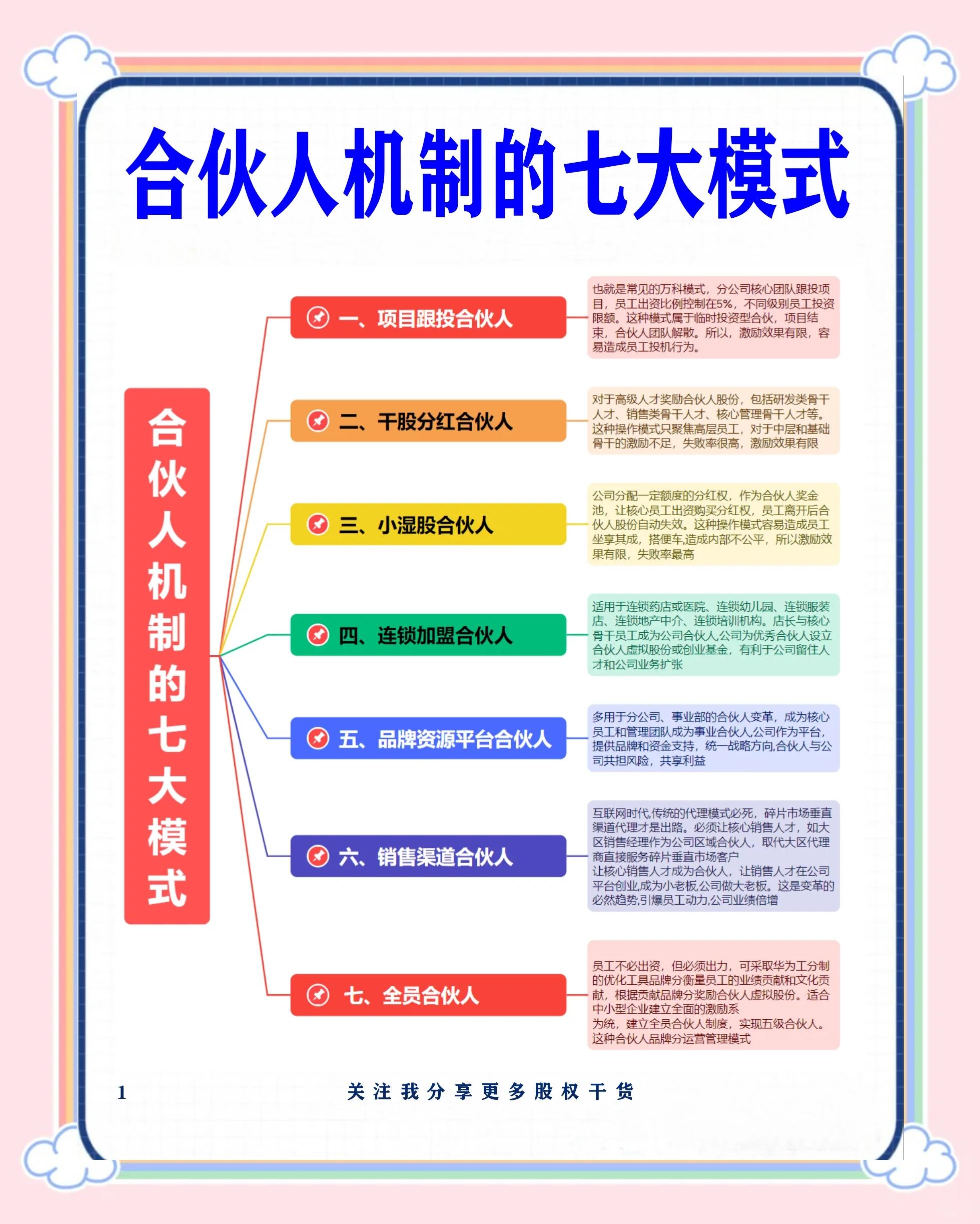 岳阳市合伙人机制机构(合伙人机制是什么意思啊)